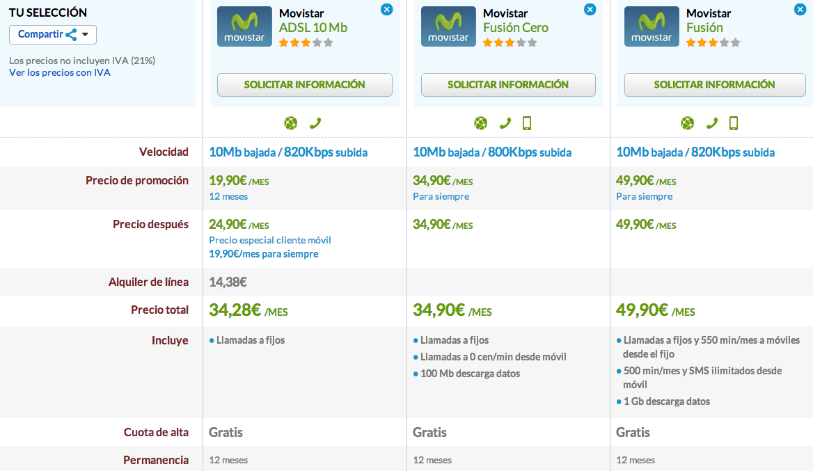 Comparativa ADSL y Fusión Movistar