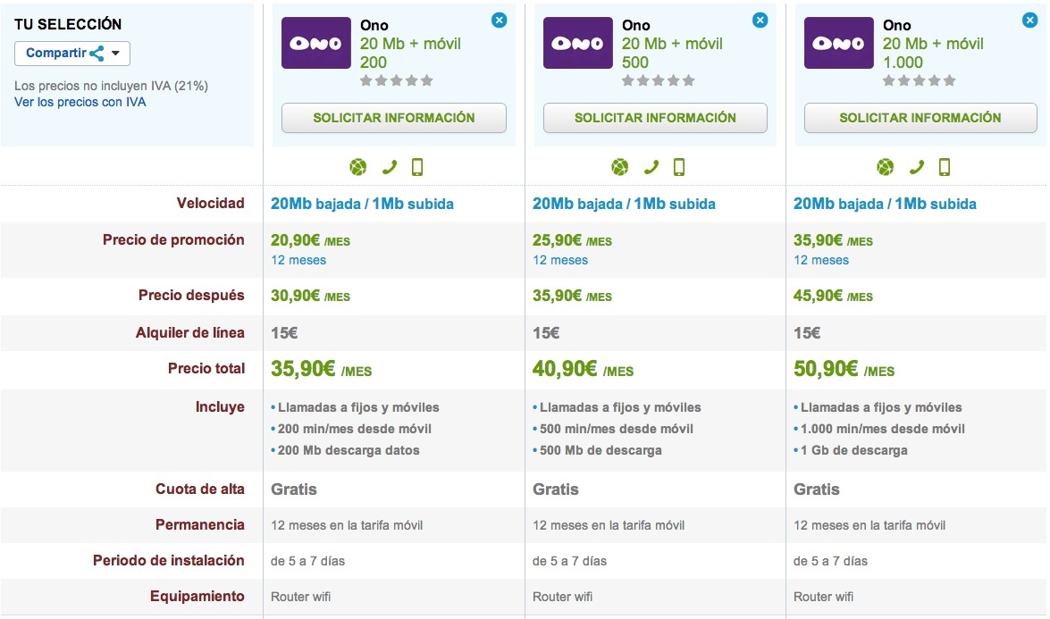 Comparativa ofertas Todo en ONO 20 Mb