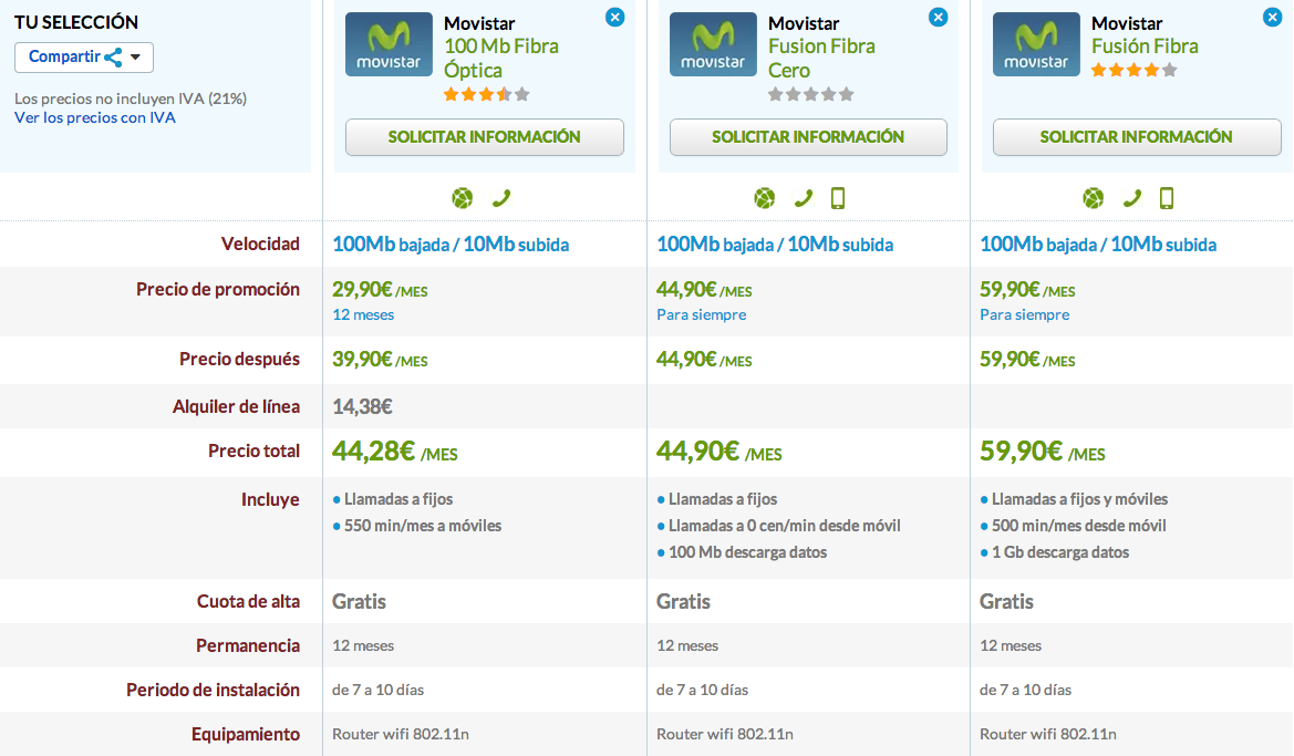 Comparativa FIbra Movistar