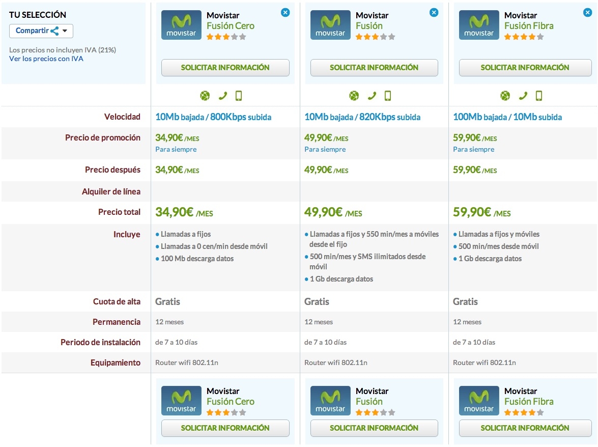 Comparativa Fusión Movistar