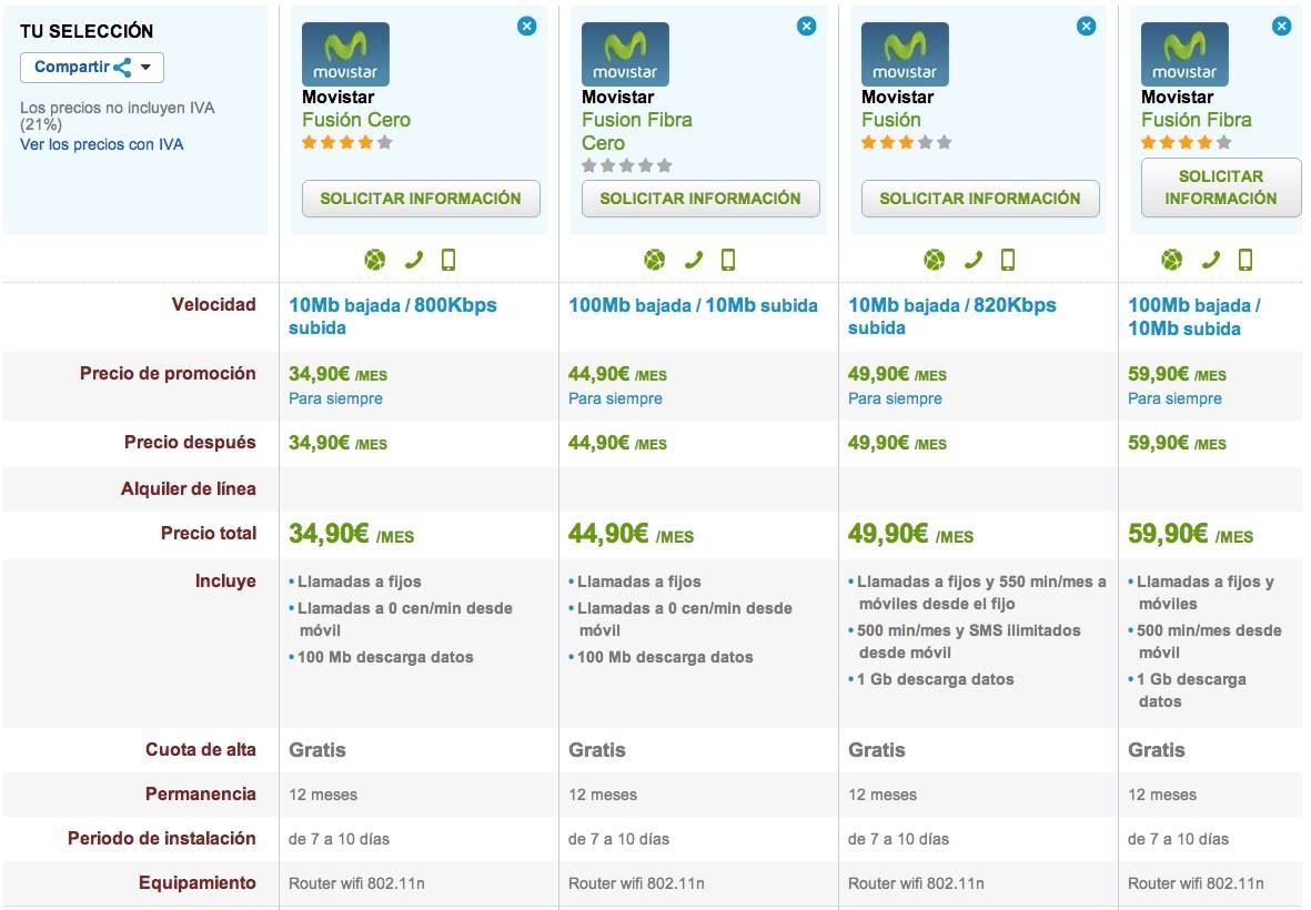 Comparativa Movistar Fusión y Fusión Cero