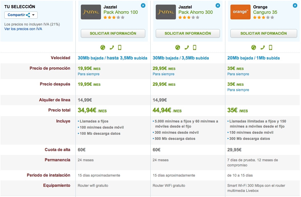 Comparativa Jazztel Pack Ahorro y Orange Canguro 35