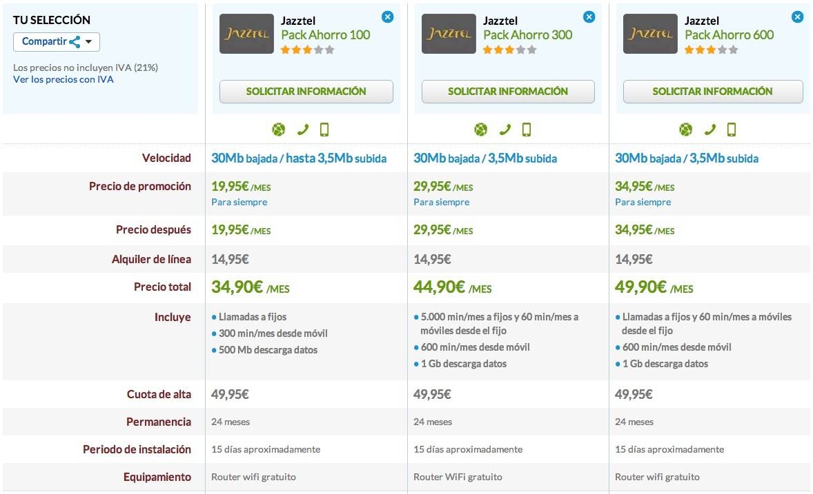 Comparativa Jazztel Pack Ahorro