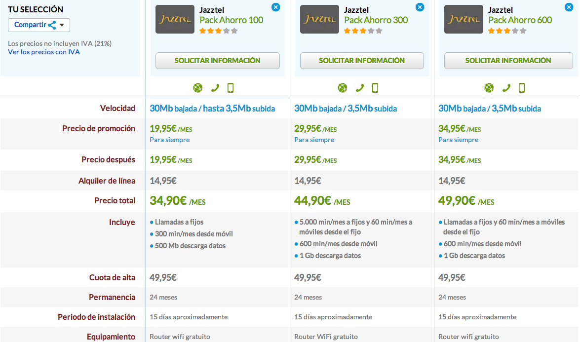 Comparativa Jazztel Pack Ahorro