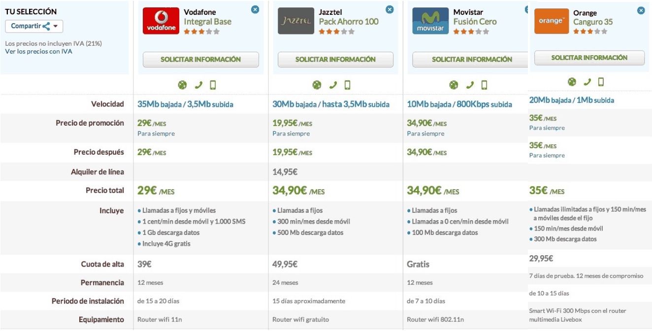 Comparativa ofertas ADSL y fijo low cost