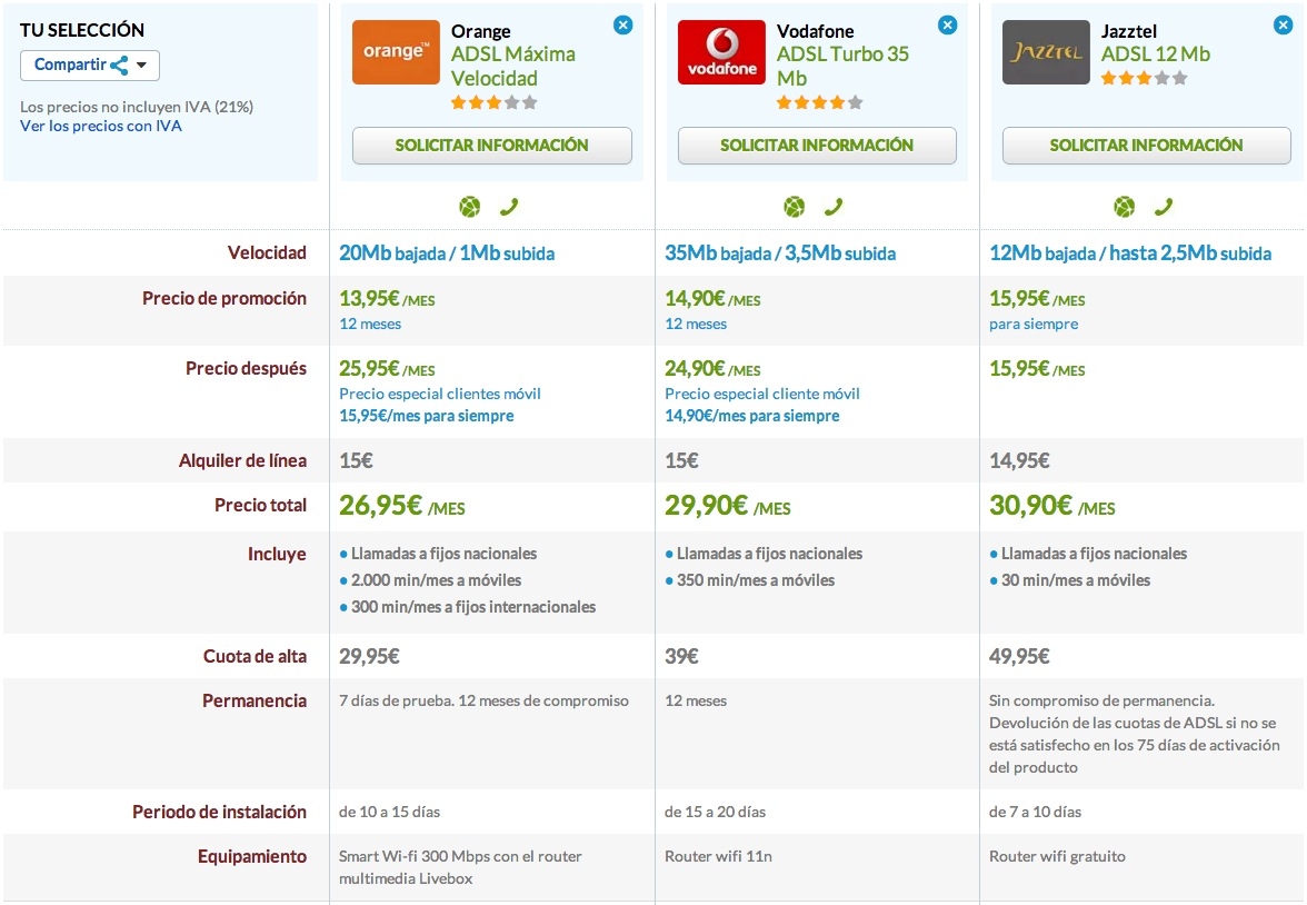 Comparativa ofertas ADSL