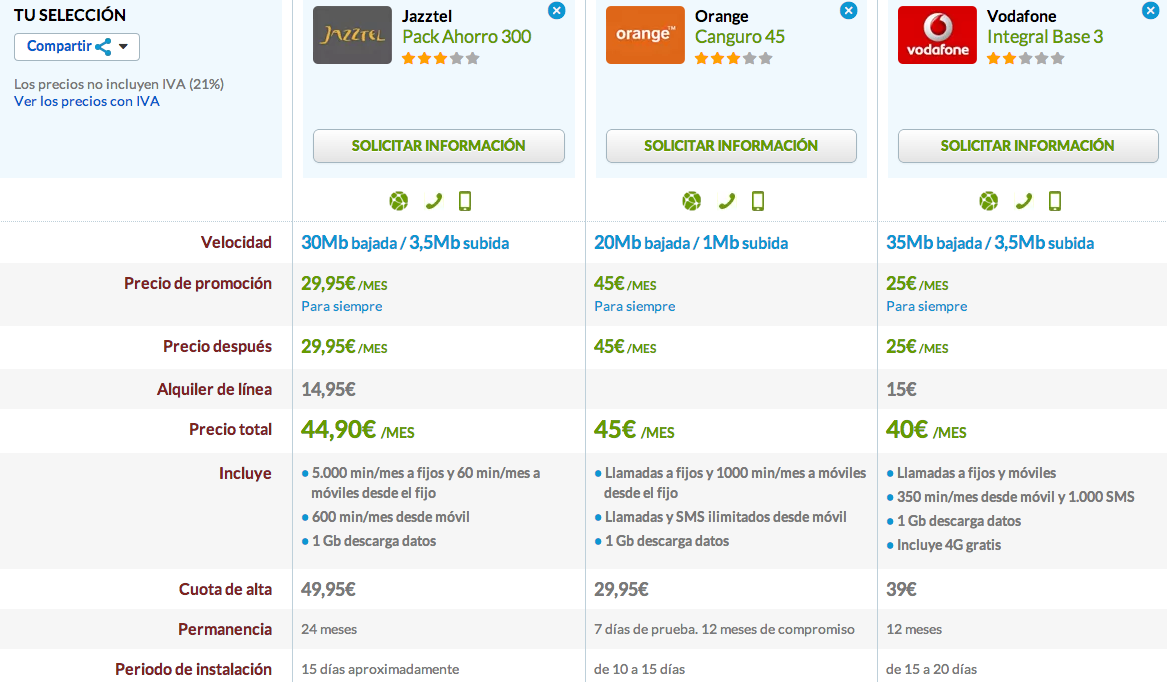 Comparativa ofertas combinadas fijo y móvil