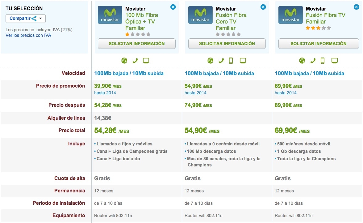 Comparativa Ofertas Movistar Tv con Fibra