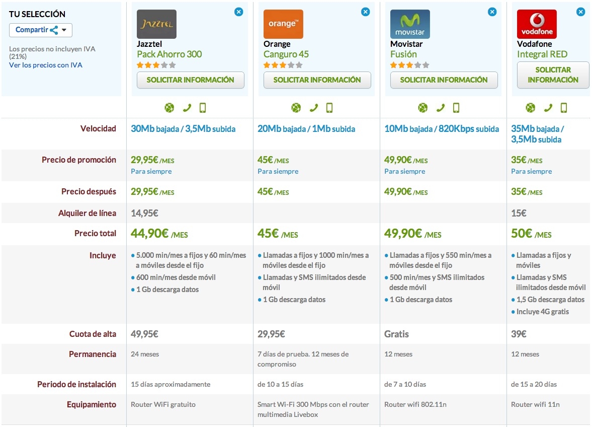 Comparativa ofertas fijo y móvil