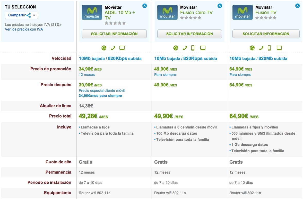 Comparativa Ofertas Movistar TV