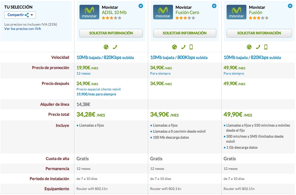 Comparativa ofertas Movistar