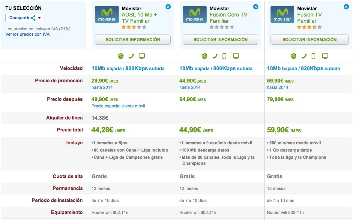 Comparativa Ofertas Movistar TV Familiar