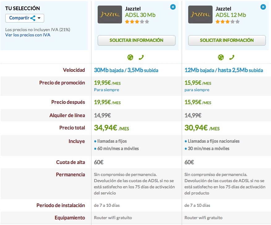 Comparativa Jazztel ADSL 30 y 12 Mb