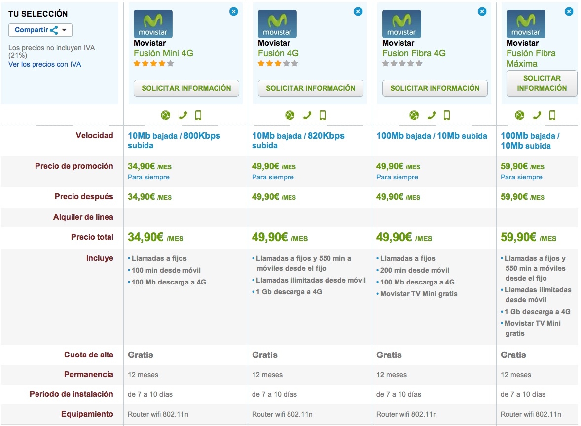 Comparativa Nuevas Tarifas Fusion