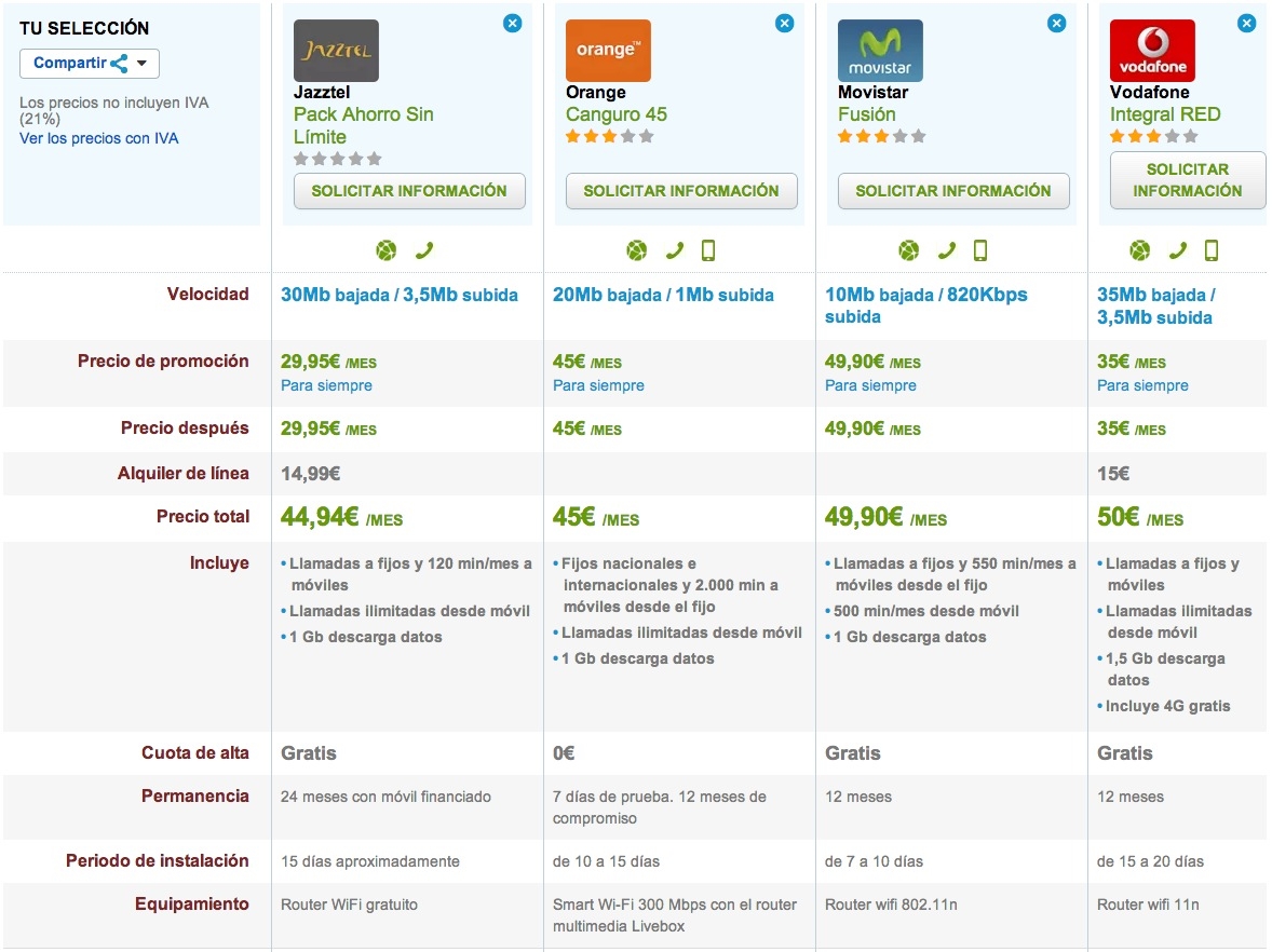 Comparativa ofertas fijo y móvil