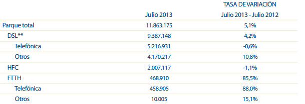 Datos Julio Banda Ancha final