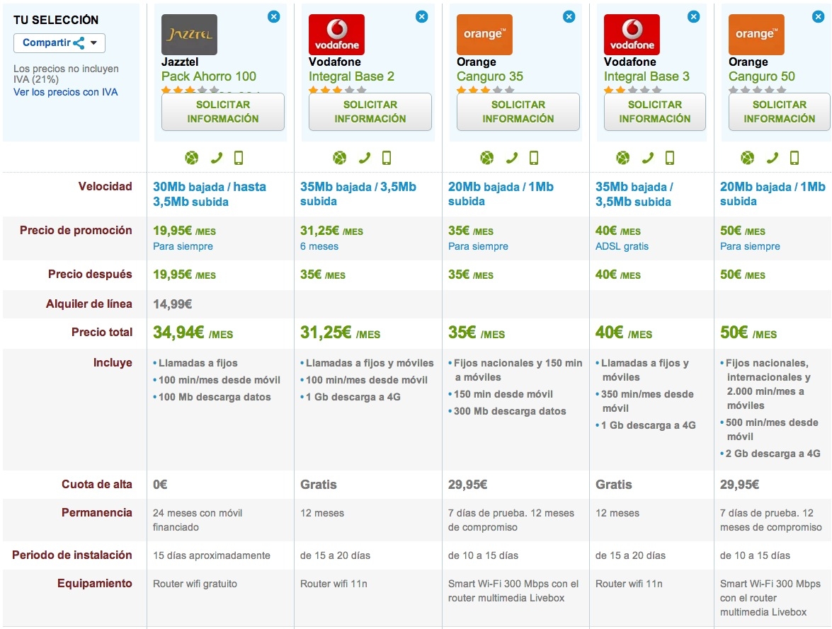 Comparativa Pack Ahorro 100, Vodafone Integral Base2 y Base3, Canguro 35 y Canguro 50