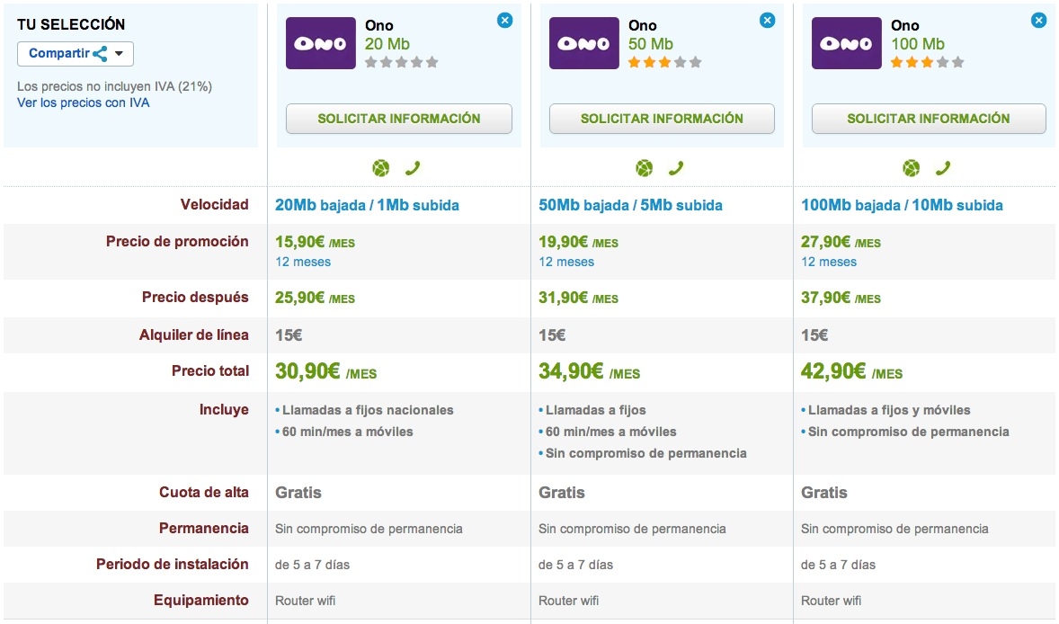 Comparativa 20,50 y 100 Mb ONO