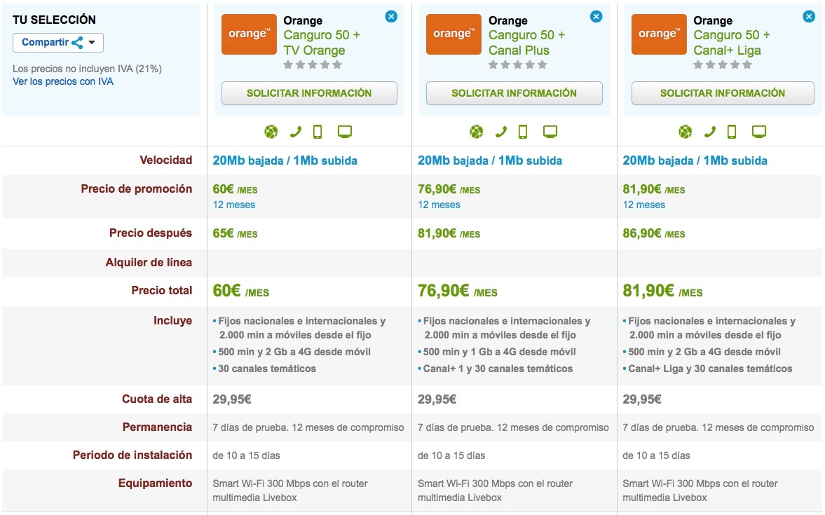 Comparativa Canguro 50 con televisión