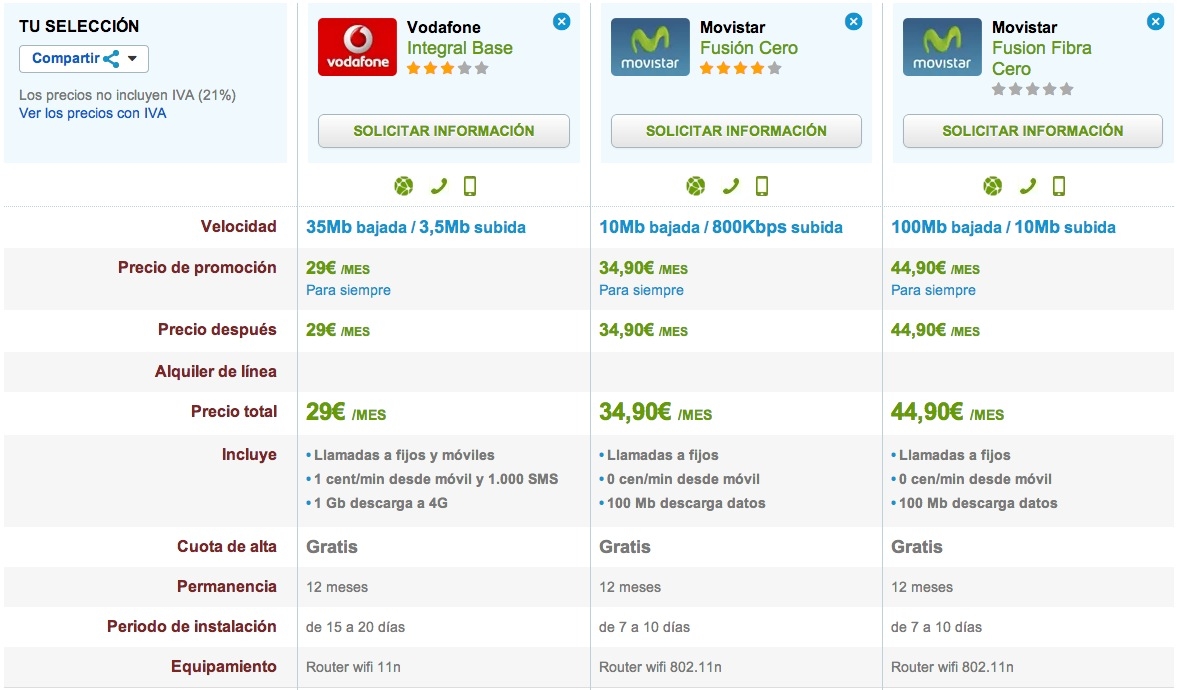 Comparativa Vodafone Integral Base, Movistar Fusión 4G y Movistar Fusión Fibra 4G