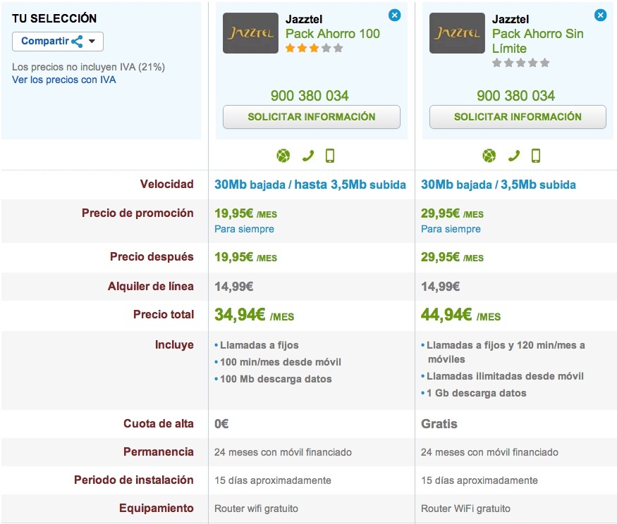 Comparativa Jazztel Pack Ahorro 100 y Sin Límites