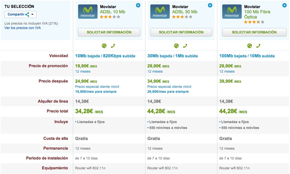 Comparativa Movistar ADSL y Fibra