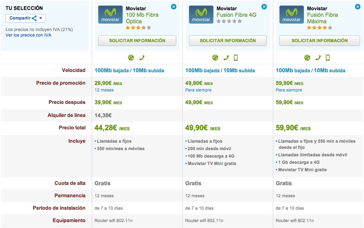 Comparativa Movistar Fibra Óptica