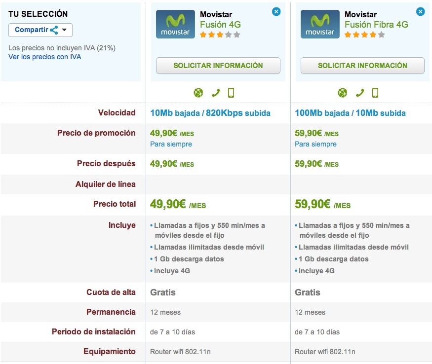 Comparativa Movistar Fusión 4G y Fusión Fibra 4G