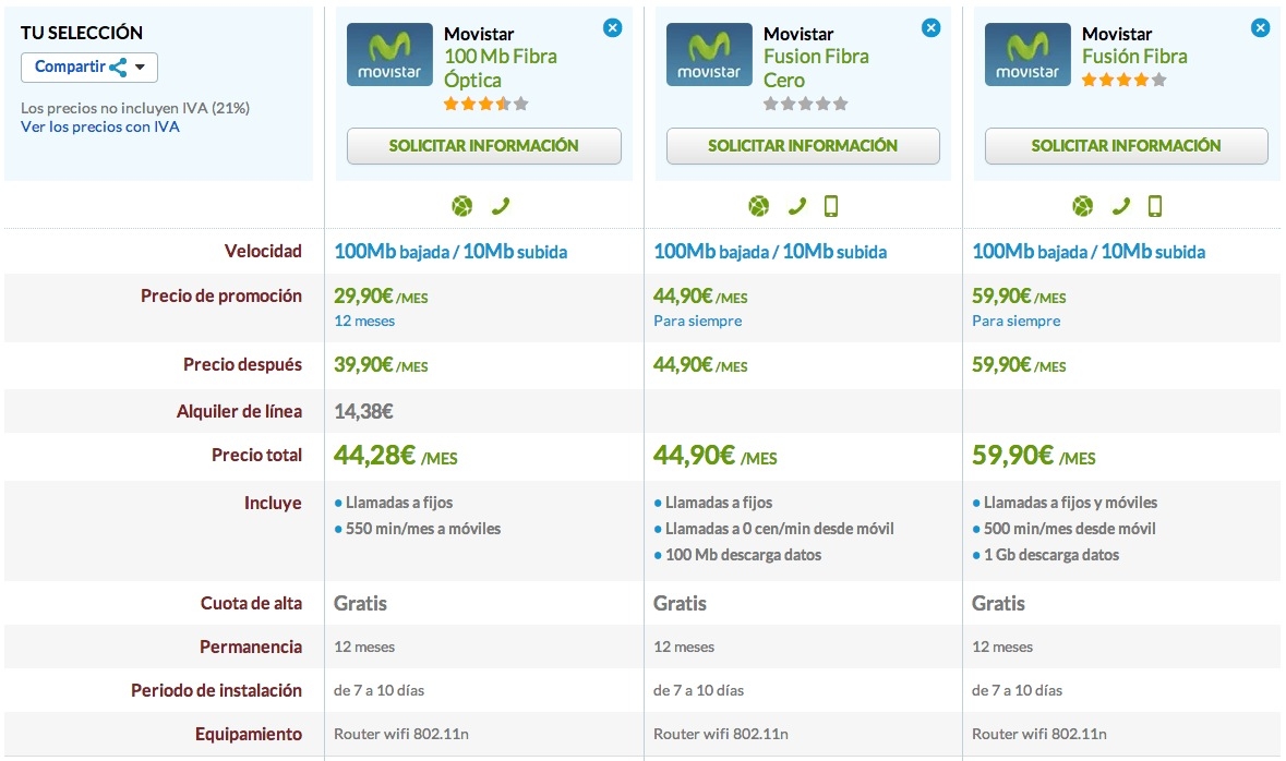 Comparativa Movistar Fibra Óptica