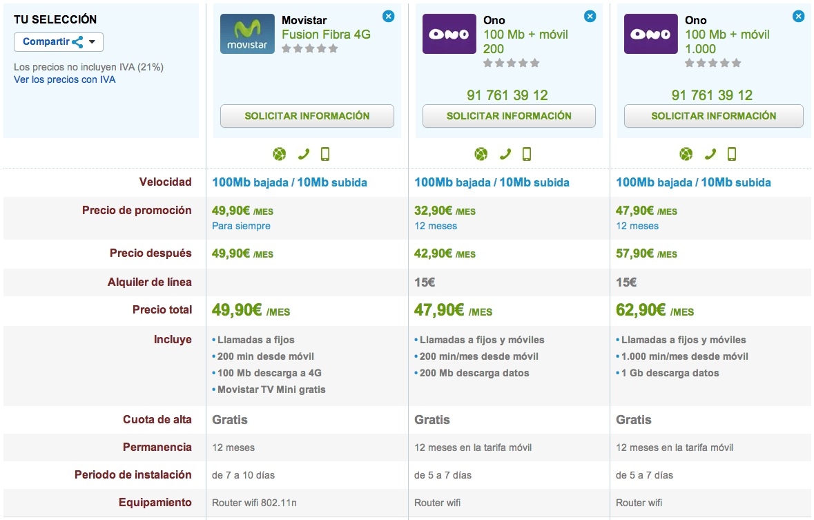 Comparativa ofertas fijo y móvil 100 Mb