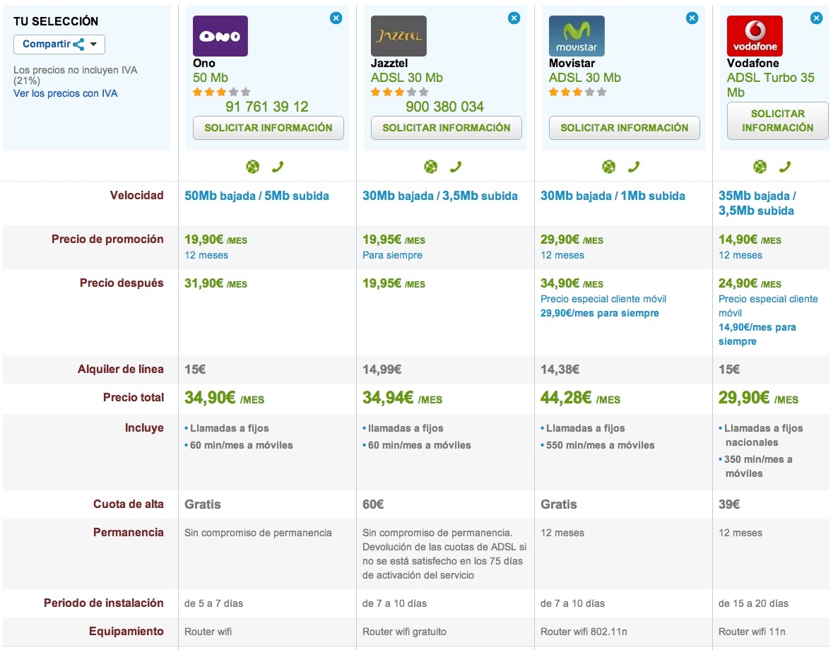 Comparativa 50 Mb ONO competencia