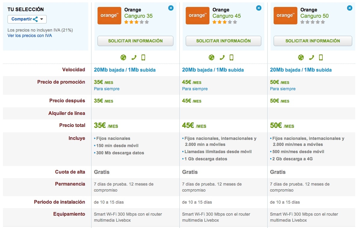 Comparativa tarifas Canguro