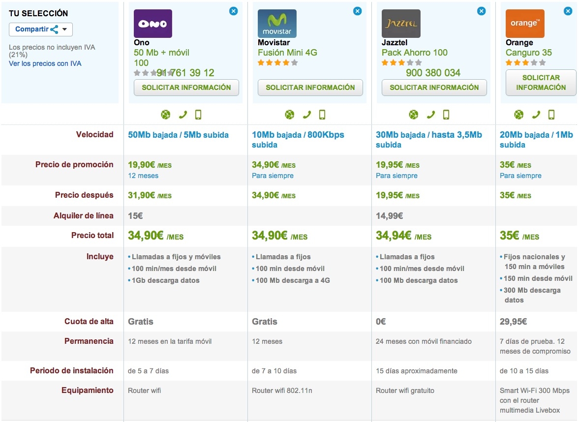 Comparativa tarifas fijo y movil 