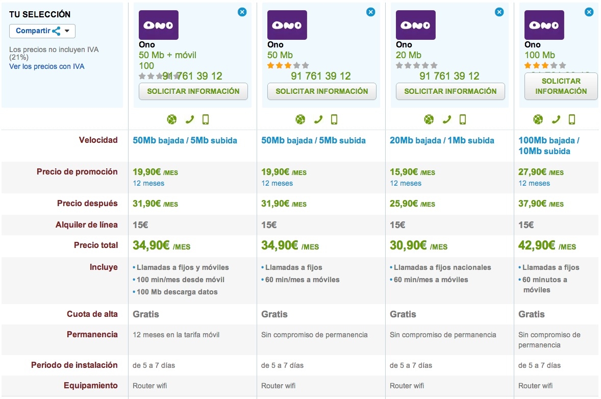 Comparativa ONO 50 Mb frente a 20 y 100 Mb