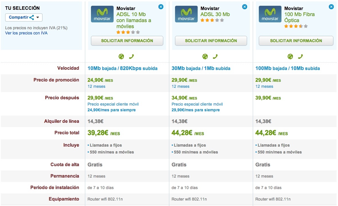 Comparativa Movistar Fibra Óptica y ADSL
