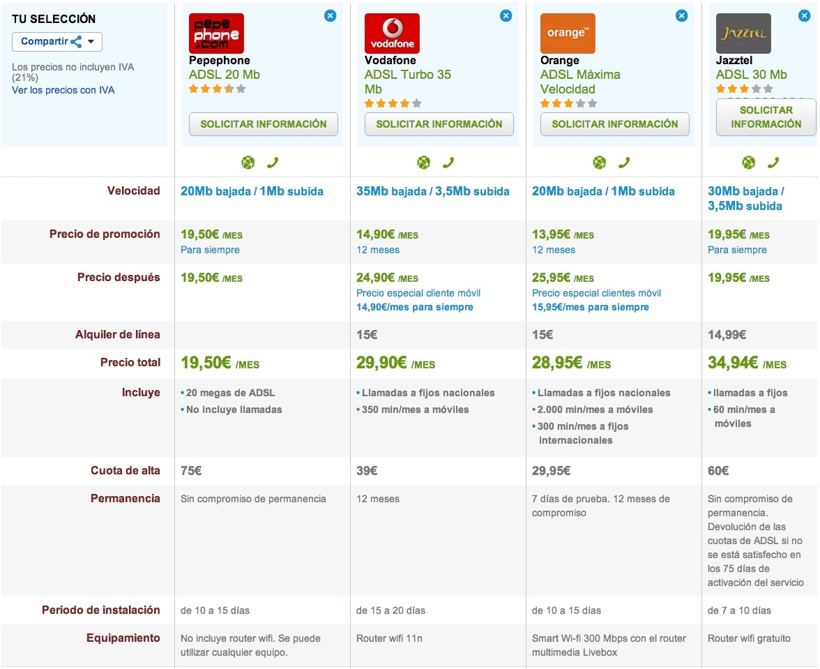 Comparativa ofertas ADSL