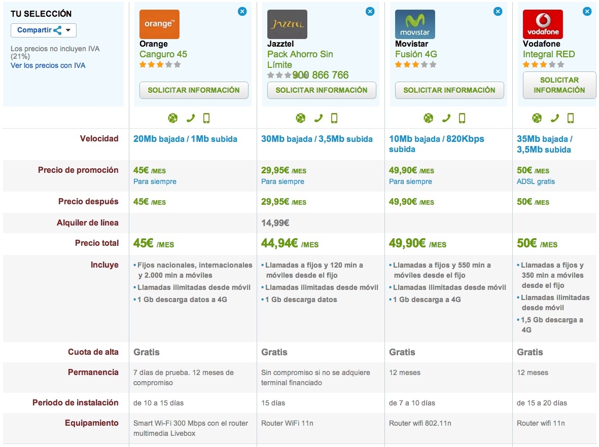 Comparativa ofertas fijo y móvil ilimitadas