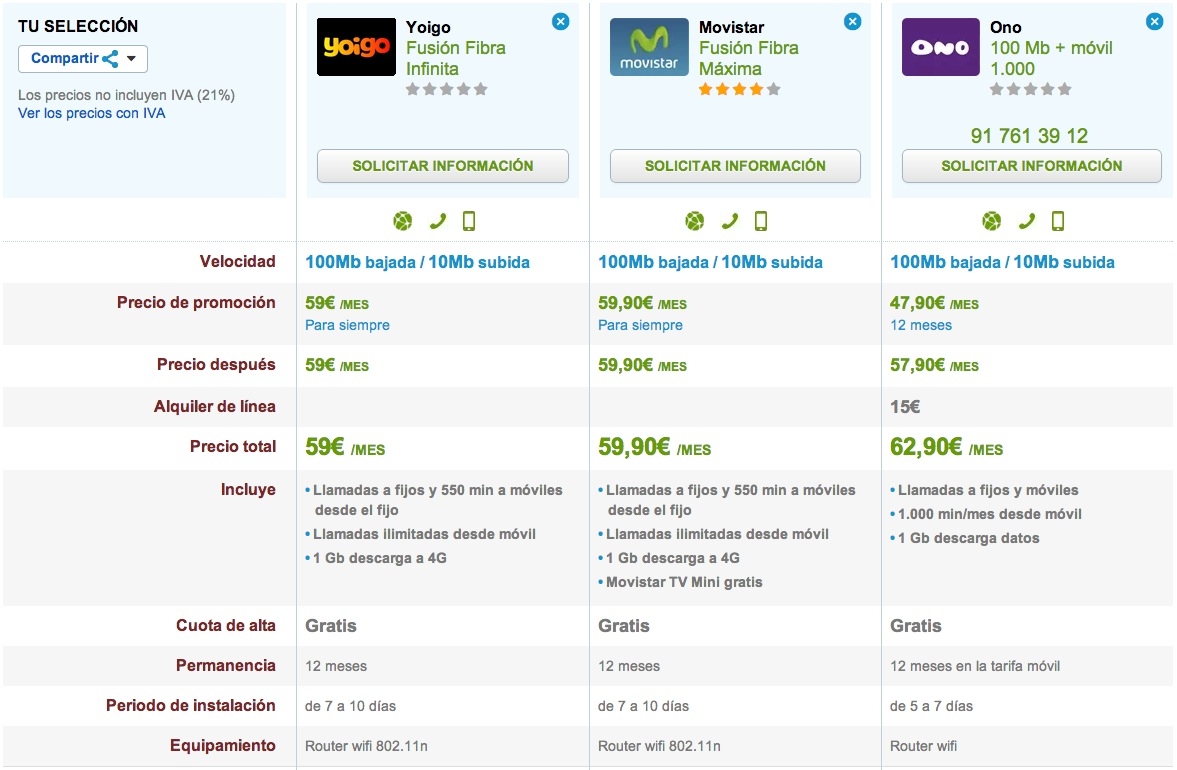 Comparativa Yoigo Fusión Fibra Infinita con la competencia