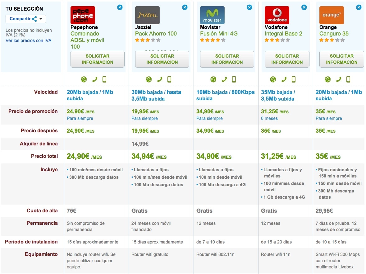 Comparativa ofertas fijo y móvil low cost