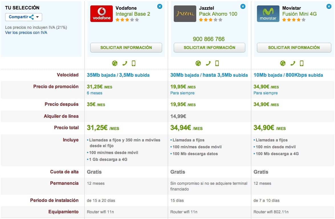 Comparativa ofertas fijo y móvil "low cost"