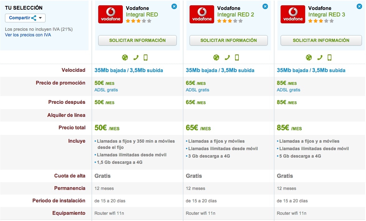 Comparativa Vodafone Integral Red 