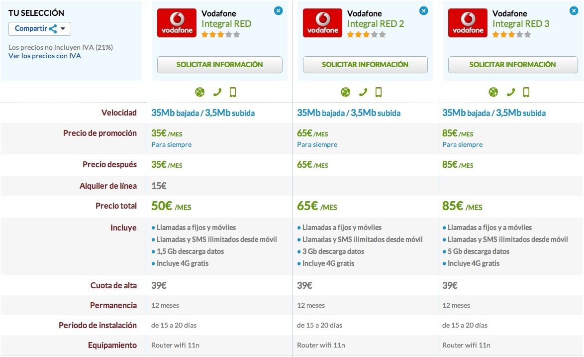 Comparativa Vodafone Integral RED