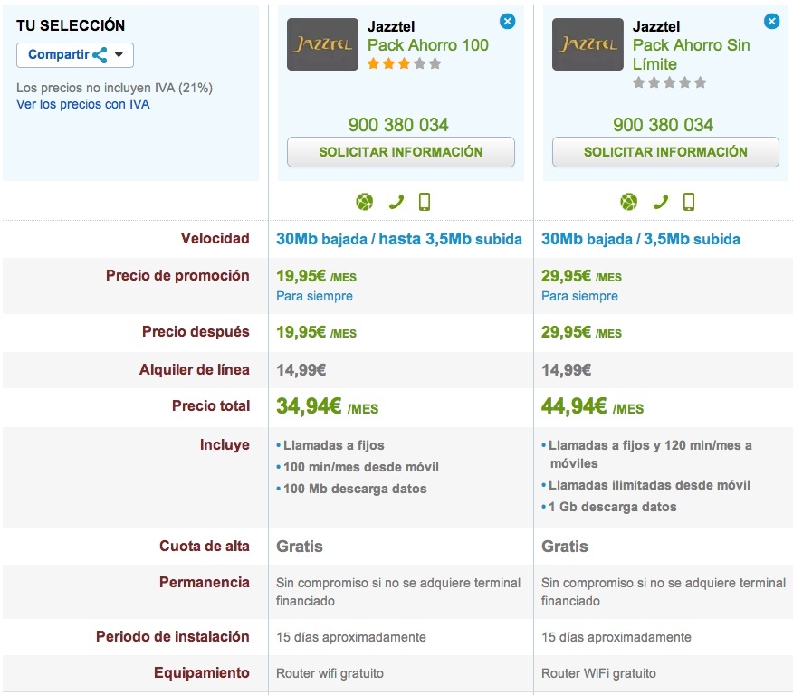 Comparativa Pack Ahorro 100 y Pack Ahorro Sin Limites 