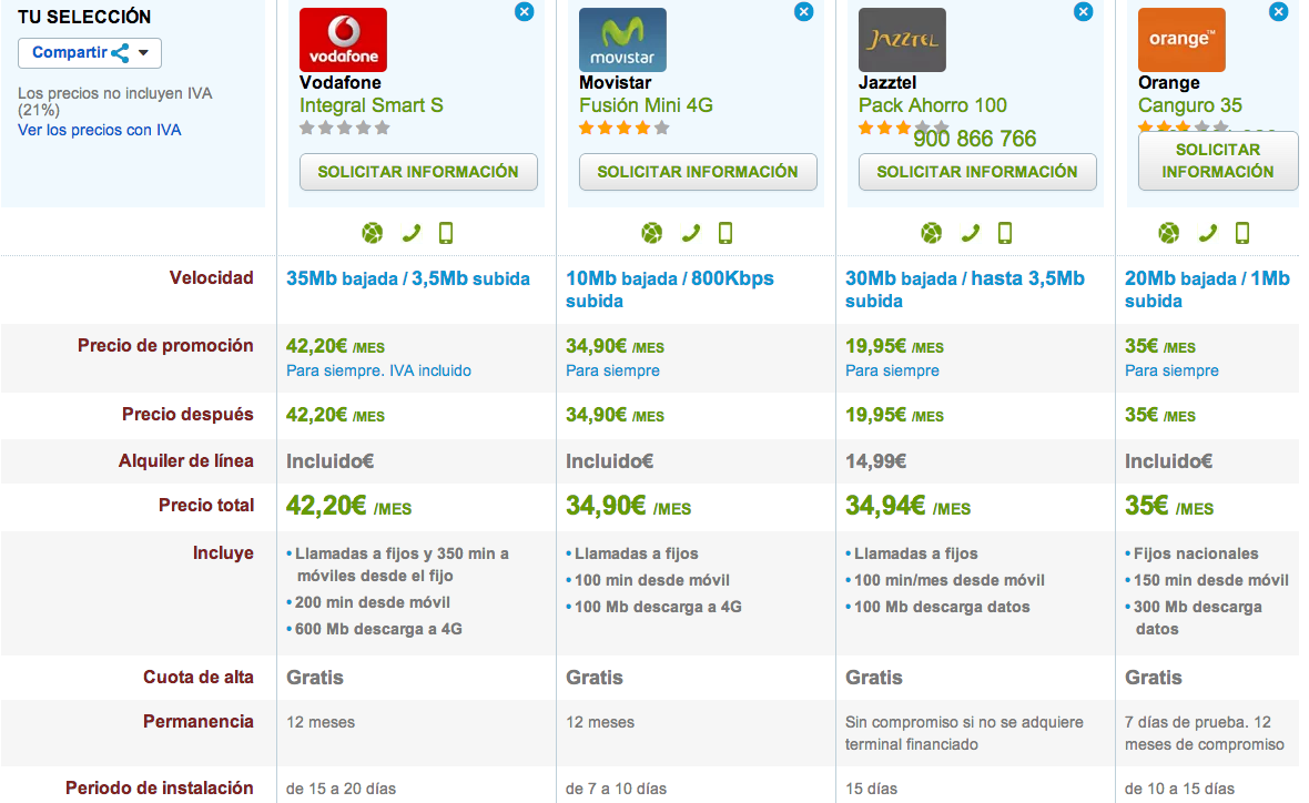 Comparativa ofertas fijo y movil low cost