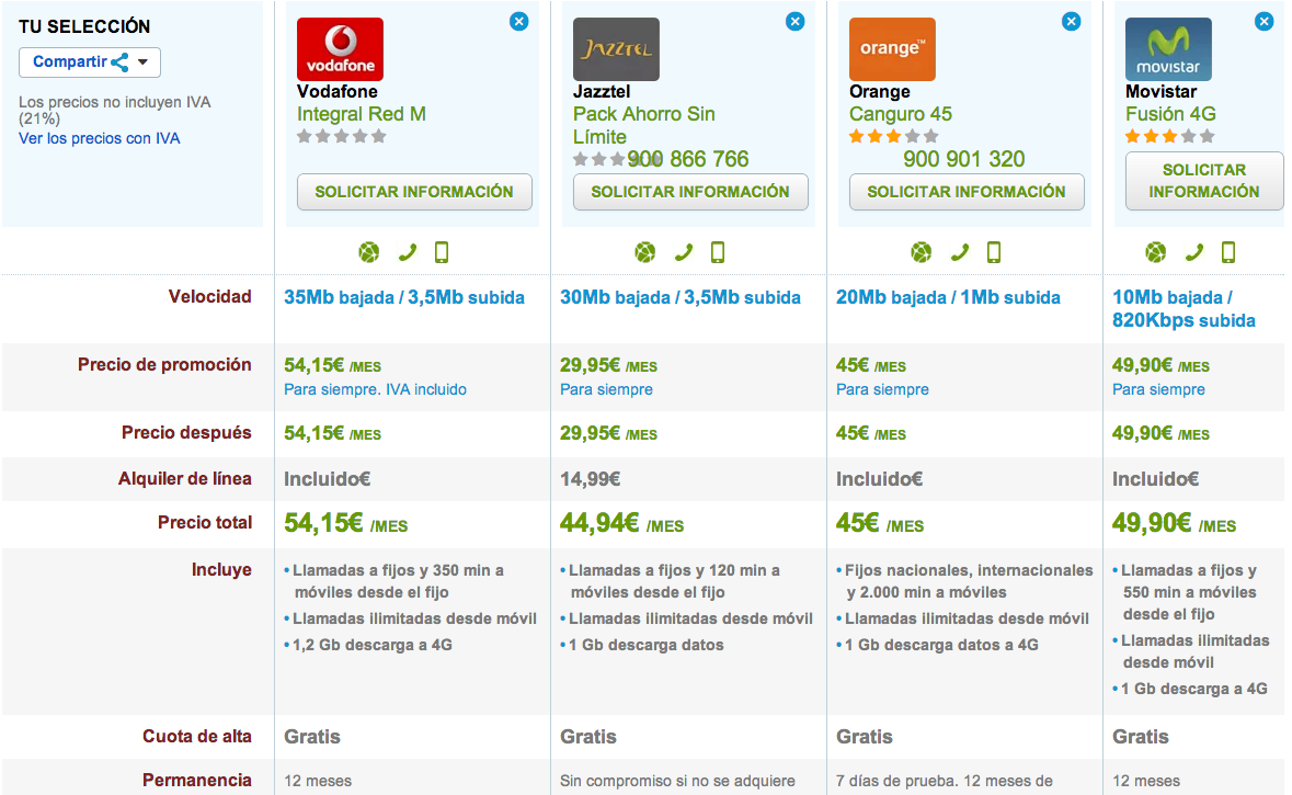 Comparativa ofertas fijo y movil low ilimitadas