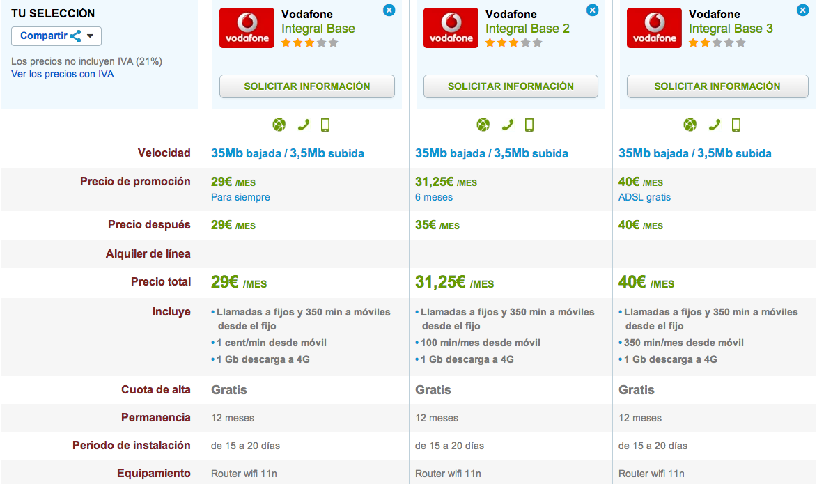 Comparativa tarifas Base