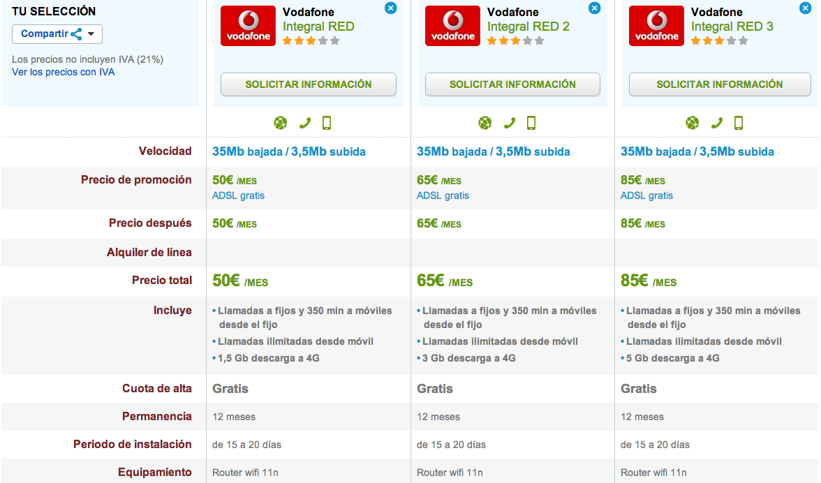 Comparativa tarifas RED