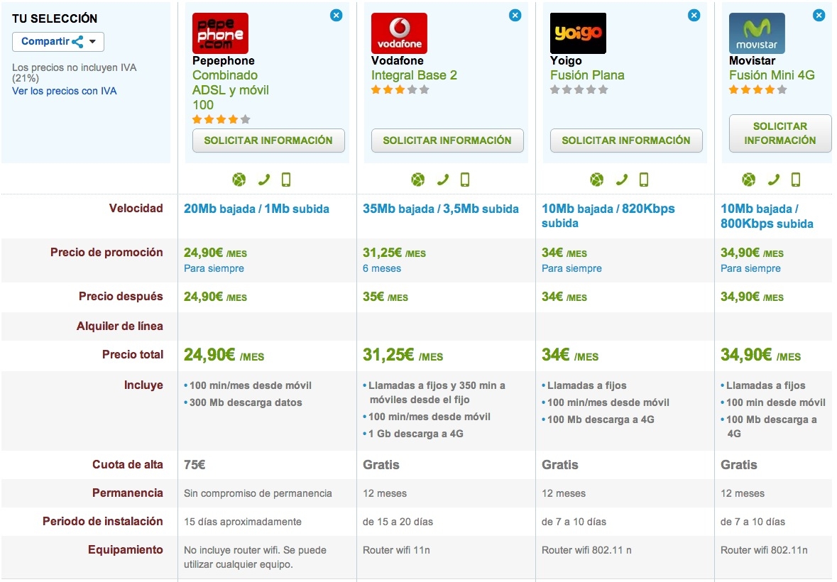 Comparativa ofertas fijo y móvil hasta 35 euros