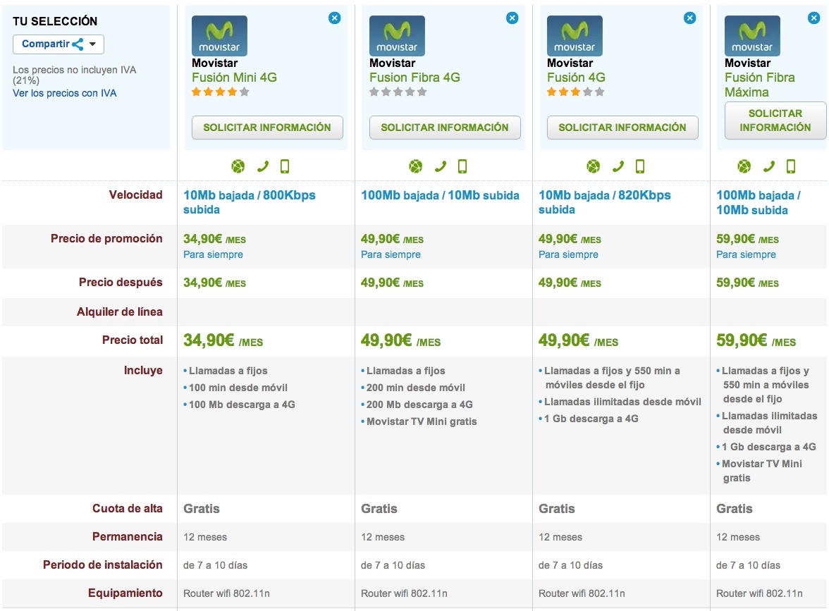 Comparativa Movistar Fusión 4G