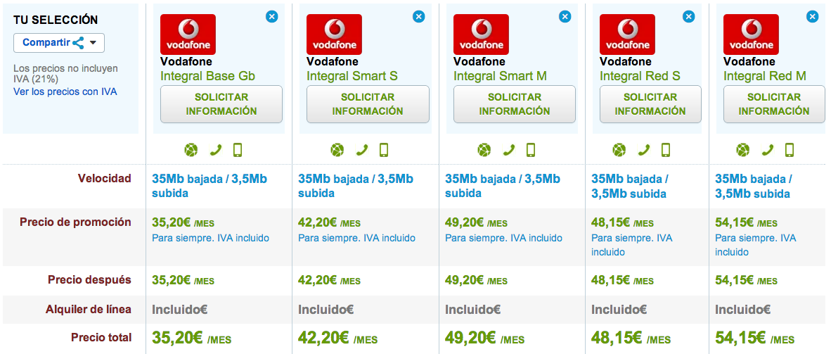 Comparativa nuevas tarifas Vodafone Integral